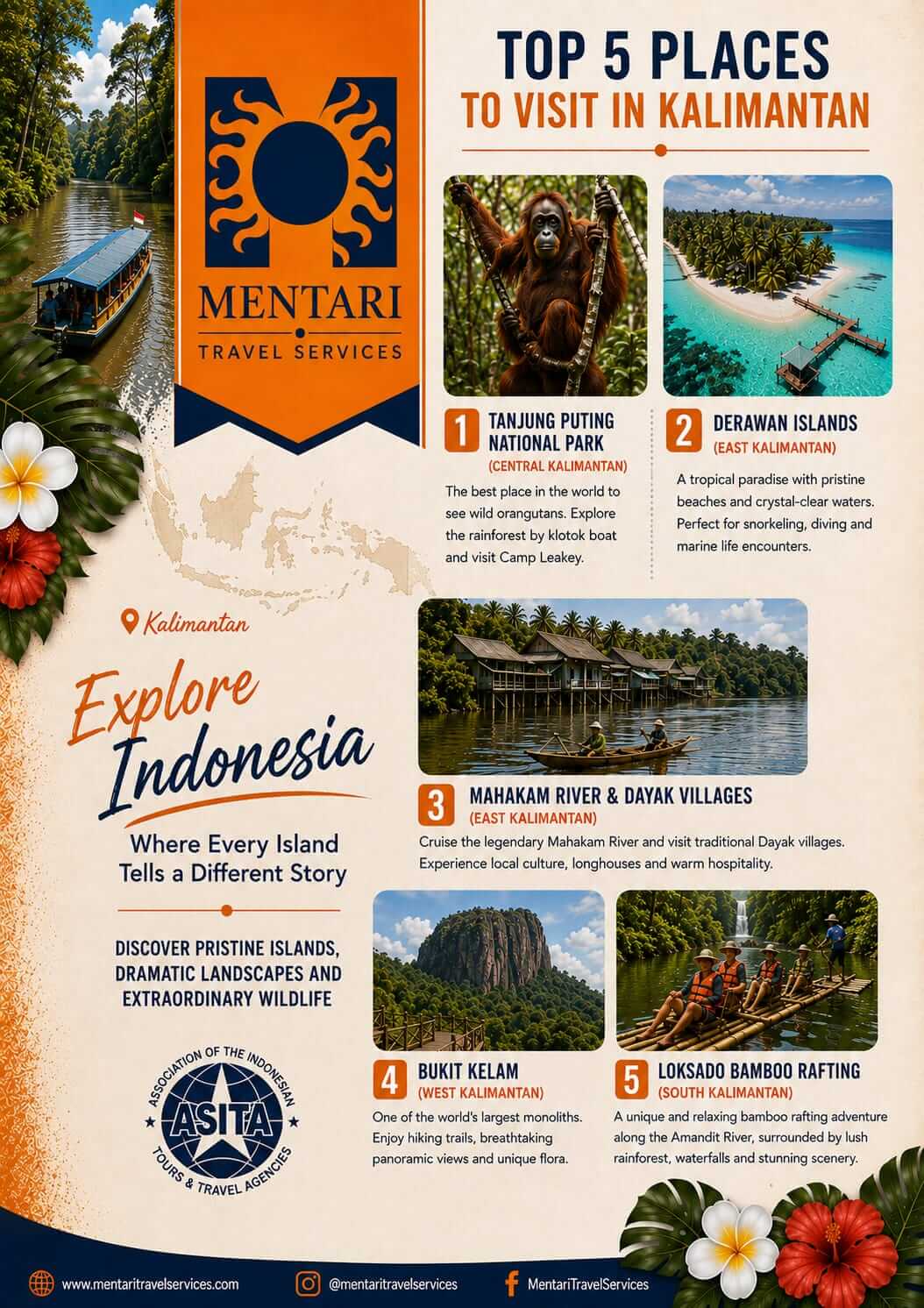Kalimantan